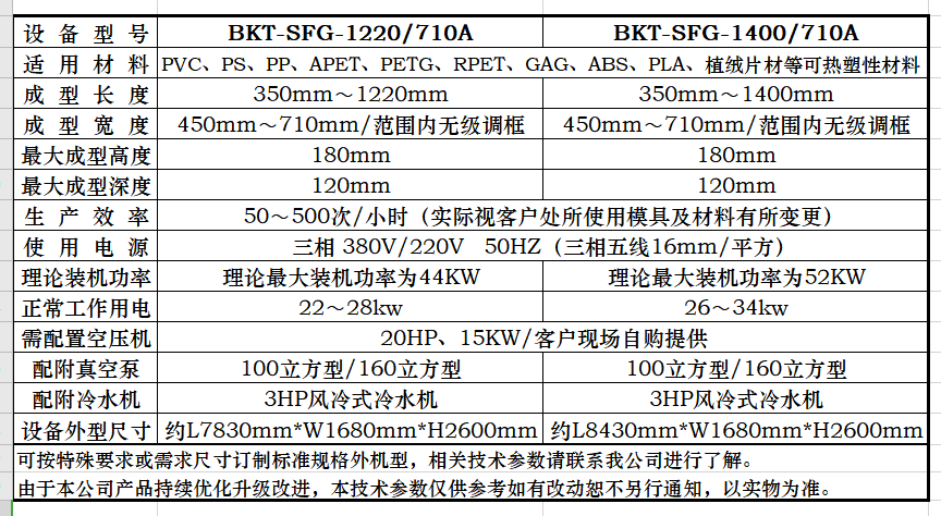 BKT-SFG型设备参数表.png